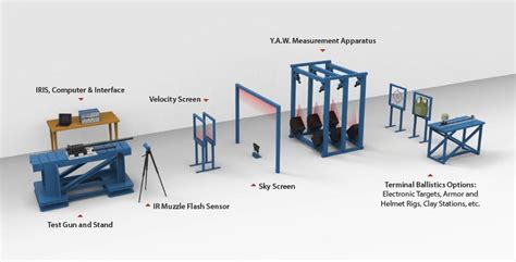 reverse ballistic impact test|Impact and Penetration Technology, Program P.